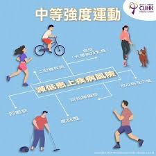 长期接